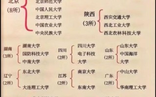 全国985大学排名_985高校名单有哪些