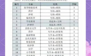 大理大学怎么样_大理大学有哪些专业