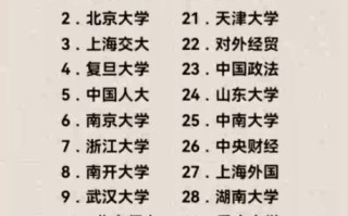 985大学排名_哪些学校最难考