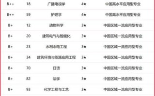 扬州大学王牌专业有哪些_毕业后好就业吗