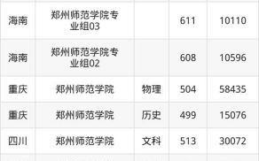 郑州师范大学怎么样_郑州师范大学录取分数线