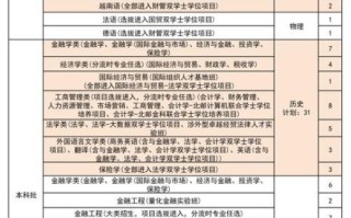 对外经济贸易大学本科招生网_如何查询历年分数线