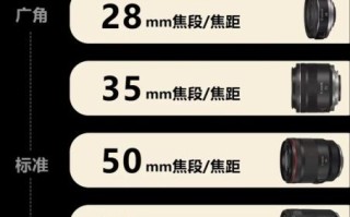 广角定焦镜头适合拍什么_怎么选