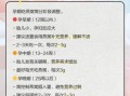 孕妇吃燕窝的最佳时间_孕妇吃燕窝的正确方法