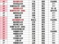 大学排名榜怎么看_哪些指标最关键
