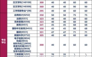 北京理工大学研究生分数线_历年复试线是多少