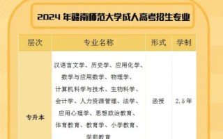 赣南师范大学是几本_赣南师范大学招生批次
