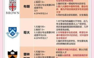 如何申请美国大学_美国大学申请流程