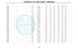 上海外国语大学怎么样_上海外国语大学录取分数线