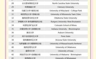 美国公立大学排名前十有哪些_如何申请美国公立大学