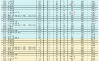 成都师范大学怎么样_成都师范大学录取分数线