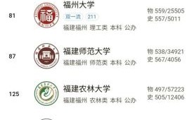 福建大学排行榜_哪些高校值得报考