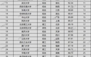 中国985大学排名_哪些学校实力最强