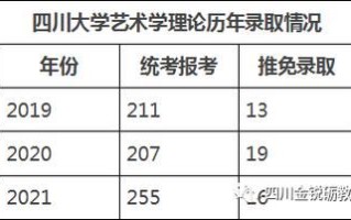 四川大学艺术学院怎么样_四川大学艺术学院专业有哪些