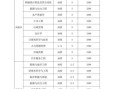大连海洋大学怎么样_大连海洋大学专业有哪些