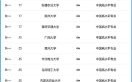 郑州水利水电大学怎么样_郑州水利水电大学专业排名