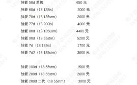 佳能镜头价格表_2024值得买吗
