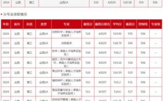 山西农业大学信息学院怎么样_录取分数线是多少