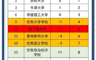 英语专业大学排名_哪些学校值得报考