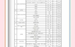 贵州省民族大学怎么样_贵州民族大学有哪些王牌专业