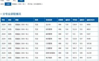 西安邮电大学本科招生网_如何查询历年录取分数线