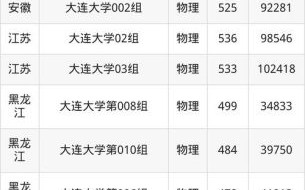 大连大学录取分数线是多少_大连大学历年分数线对比