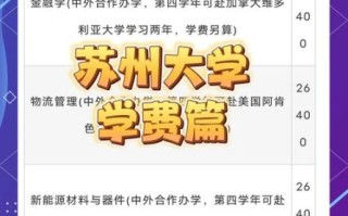 苏州大学继续教育学院招生条件_学费多少钱