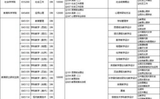 沈阳师范大学怎么样_沈阳师范大学专业排名