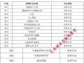 中国农业大学怎么样_中国农业大学专业排名