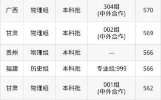北京交通大学威海校区怎么样_北京交通大学威海校区录取分数线