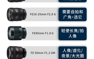 全画幅老镜头值得买吗_如何挑选成色好的老镜头