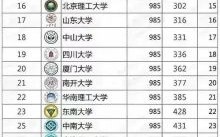 九八五大学名单排名_九八五大学有哪些