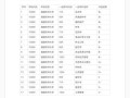 福建农林大学排名_福建农林大学全国第几名