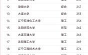 辽宁有哪些大学_辽宁本科院校排名