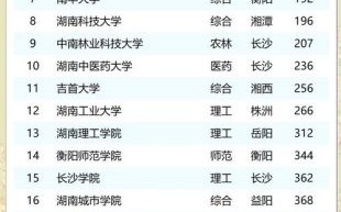 湖南大学全国排名第几_湖南大学985地位稳吗