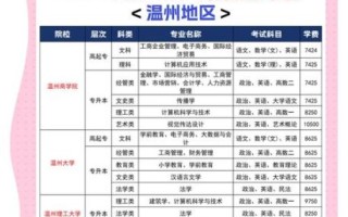 温州有哪些大学_温州本科院校名单