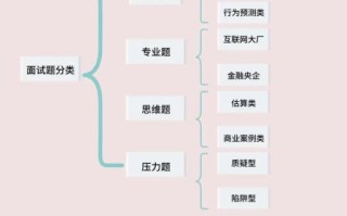 华南理工大学就业网怎么用_应届生求职流程