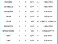 武汉有哪些大学_武汉高校名单一览