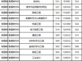 五邑大学怎么样_五邑大学有哪些专业