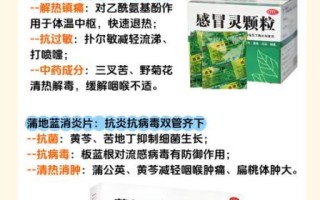 孕妇喉咙痛感冒怎么办_孕妇感冒喉咙痛能吃什么药