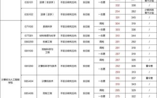 北京工商大学录取分数线_2024年是多少