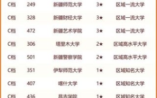 新疆所有大学排名_新疆高校哪个好