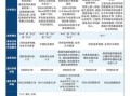 中国海洋大学中外合作办学怎么样_学费一年多少钱