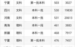 三峡大学是一本还是二本_录取分数线是多少