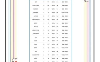 浙江农林大学怎么样_浙江农林大学专业排名