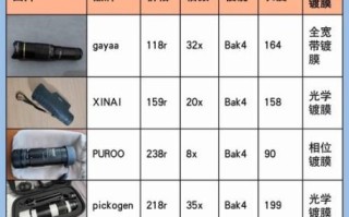 长焦镜头参数怎么看_长焦镜头怎么选