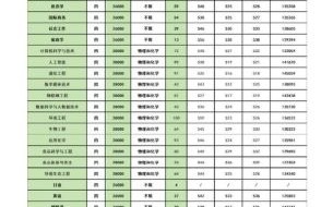 浙江树人大学是几本_浙江树人大学属于几本院校