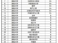 湖南大学学科评估结果怎么样_湖南大学优势专业有哪些