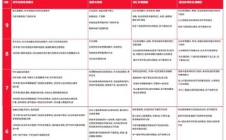雅思作文批改_如何提高写作分数