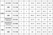 桂林理工大学录取分数线_多少分能上